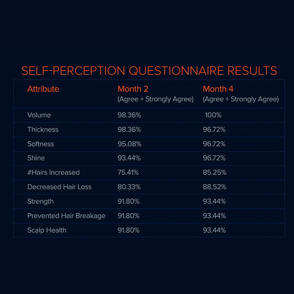 FOLIGAIN Triple Action Complete Formula For Thinning Hair For Women with 10% Trioxidil - FOLIGAIN EUROPE